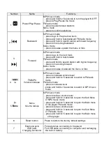 Предварительный просмотр 4 страницы AudiAlien SG-04 User Manual