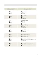 Preview for 13 page of Audibel LX Operation Manual