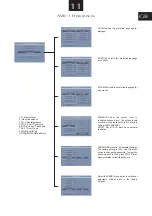 Предварительный просмотр 11 страницы Audica AVR-1 Operation Manual And Technical Specifications