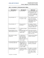 Preview for 19 page of Audient Summing Amplifier Operational Manual