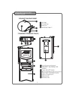 Предварительный просмотр 7 страницы Audio 2000 AEM6014UH Owner'S Manual