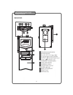 Предварительный просмотр 8 страницы Audio 2000 AEM6014UH Owner'S Manual