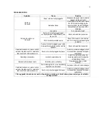 Preview for 19 page of Audio Analogue Crescendo Owner'S Manual