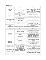 Предварительный просмотр 28 страницы Audio Analogue Fortissimo CD-DAC Owner'S Manual