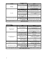 Preview for 22 page of Audio Analogue maestro ANNIVERSARY Owner'S Manual