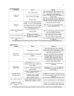 Предварительный просмотр 29 страницы Audio Analogue VIVACE DAC Owner'S Manual