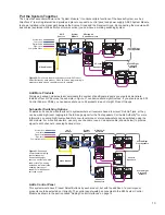 Предварительный просмотр 13 страницы Audio Authority Access EZ 922 System Installation Manual