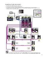 Предварительный просмотр 35 страницы Audio Authority Access EZ 922 System Installation Manual