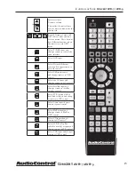 Предварительный просмотр 15 страницы Audio Control Concert AVR-7 User Manual