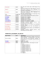 Preview for 7 page of Audio Control D4600 User Manual