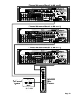 Предварительный просмотр 74 страницы Audio Design Associates CINEMA REFERENCE Mach II Installation Manual