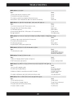 Preview for 22 page of Audio Design Atlas AXi5005 Owner'S Manual