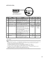 Preview for 17 page of Audio enhancement TLD100 Operating Instructions Manual