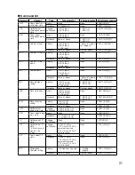 Preview for 31 page of Audio enhancement TLD100 Operating Instructions Manual