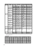 Preview for 32 page of Audio enhancement TLD100 Operating Instructions Manual