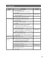 Preview for 33 page of Audio enhancement TLD100 Operating Instructions Manual