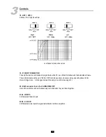 Предварительный просмотр 8 страницы Audio Pole CLIMAX 3200 DSP User Manual