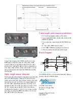 Предварительный просмотр 2 страницы Audio Precision PDM-DRVR Quick Start Manual