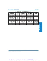 Preview for 81 page of Audio Precision Portable One Plus Access User Manual