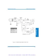 Preview for 121 page of Audio Precision Portable One Plus Access User Manual