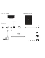 Предварительный просмотр 4 страницы Audio Pro Drumfire D-1 User Manual