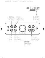 Preview for 6 page of Audio Pro Drumfire User Manual