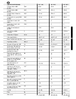 Preview for 31 page of Audio System Twister F4 260 User Manual