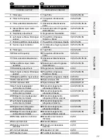 Preview for 77 page of Audio System Twister F4 260 User Manual