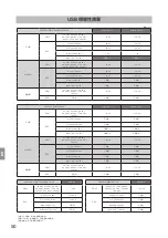 Preview for 50 page of Audio Technica AT-HA5050H Instruction Booklet