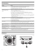 Preview for 14 page of Audio Technica AT-LP3 User Manual