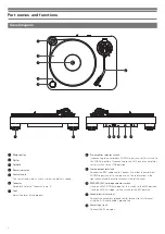 Preview for 4 page of Audio Technica AT-LP7 User Manual