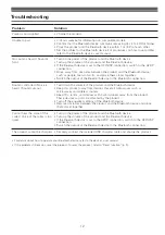 Предварительный просмотр 13 страницы Audio Technica ATH-CK200BT User Manual