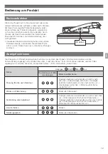 Preview for 63 page of Audio Technica ATH-DSR7BT User Manual