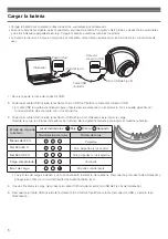 Preview for 88 page of Audio Technica ATH-DSR7BT User Manual