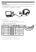 Preview for 152 page of Audio Technica ATH-DSR7BT User Manual