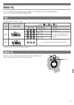 Preview for 155 page of Audio Technica ATH-DSR7BT User Manual