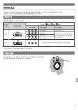 Preview for 171 page of Audio Technica ATH-DSR7BT User Manual