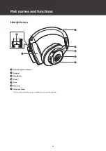 Preview for 7 page of Audio Technica ATH-M20 series User Manual