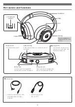 Preview for 5 page of Audio Technica ATH-WS660BT User Manual