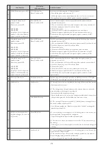 Предварительный просмотр 71 страницы Audio Technica ATLK-EXT165 Instruction Manual