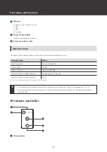 Предварительный просмотр 12 страницы Audio Technica ATND1061DAN User Manual