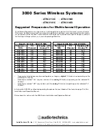 Preview for 1 page of Audio Technica ATW-3110C Supplementary Manual