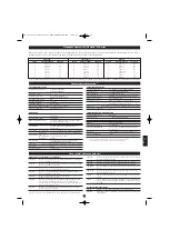 Предварительный просмотр 43 страницы Audio Technica ATW-701 Installation And Operation Manual