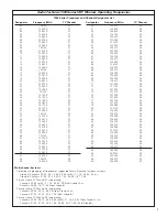 Предварительный просмотр 7 страницы Audio Technica ATW-7373 Installation And Operation Manual