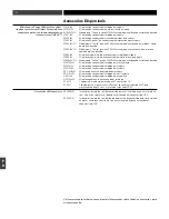 Предварительный просмотр 99 страницы Audio Technica ATW-R1810 Installation And Operation Manual