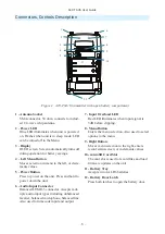 Предварительный просмотр 5 страницы Audio A10-TX-US User Manual