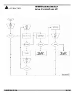 Предварительный просмотр 244 страницы Audioaccess PX-600 Service  Manual Addendum