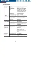 Preview for 16 page of AudioBahn A1004DP Operating Instructions Manual