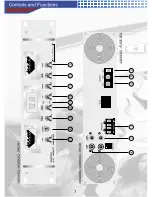 Preview for 8 page of AudioBahn A100X4Q Operating Instructions Manual