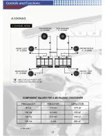 Preview for 18 page of AudioBahn A100X4Q Operating Instructions Manual